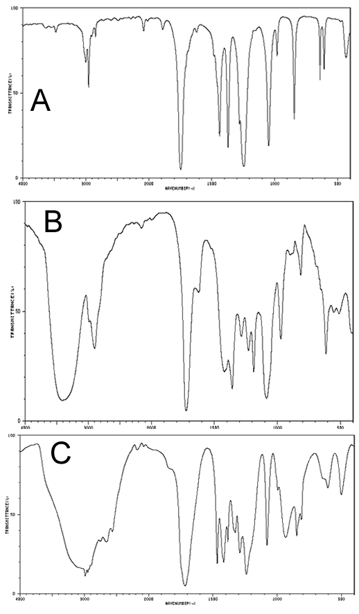 analytical exercises involving Ir and HNMR spectroscopy